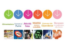 Che cos’è il Workplace Health Promotion?